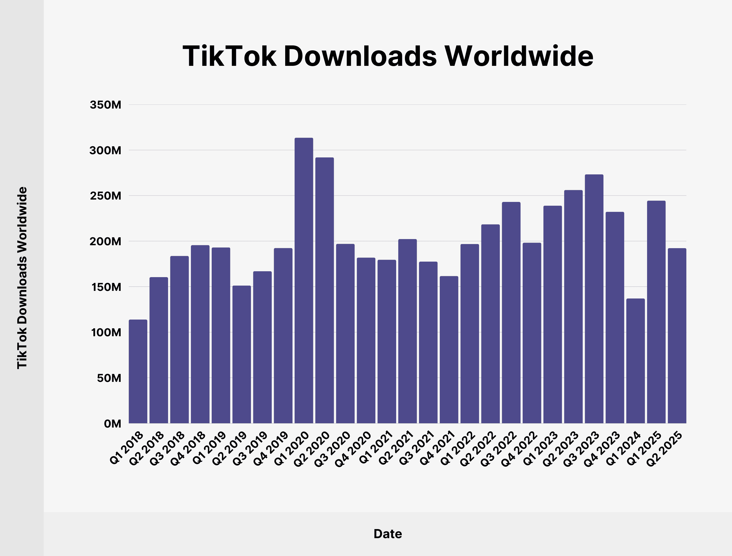 The Evolution of Tik Tok: A Brief Overview - visual representation