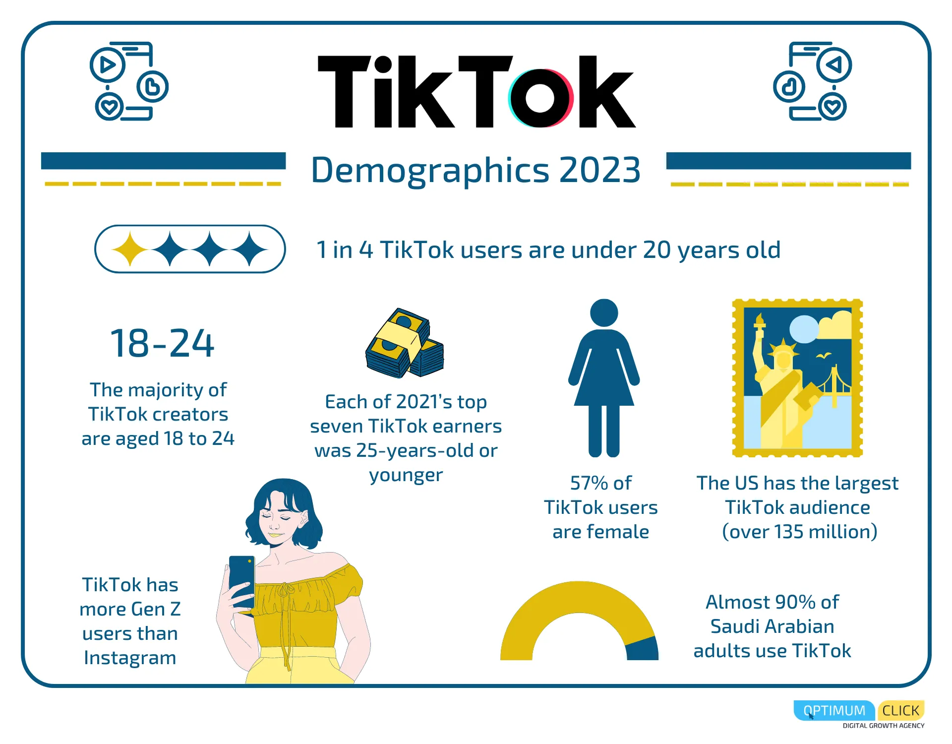 The Impact on Users and Creators - contextual illustration