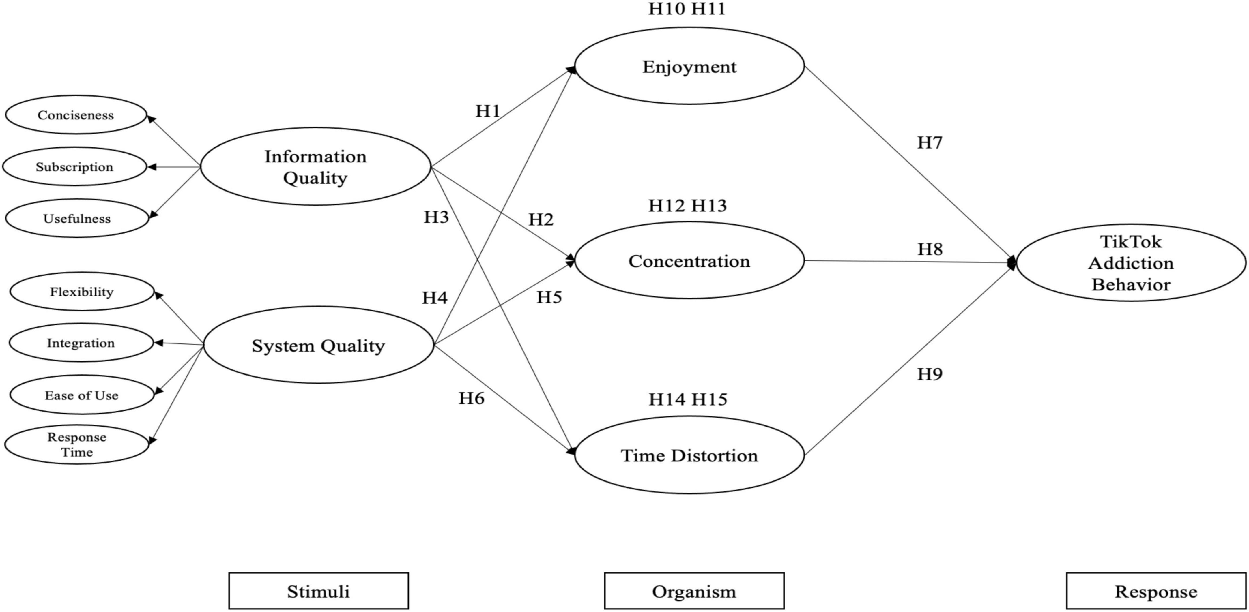 The Specific Design Mechanisms That Trigger Compulsive Behavior - visual representation