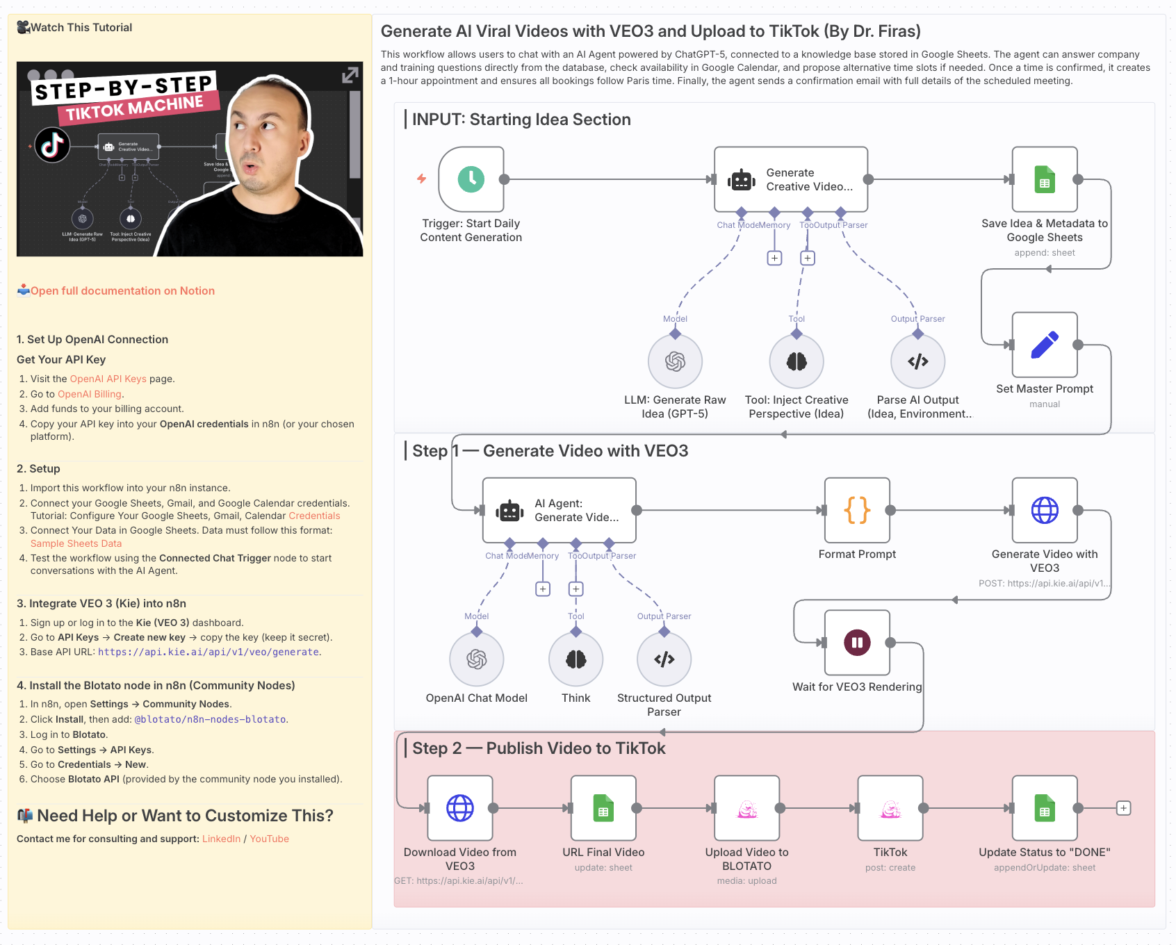 What Actually Broke: A System-by-System Breakdown - visual representation