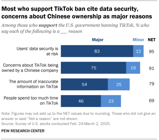 What's Actually Happening With Tik Tok's Data Policy? - visual representation