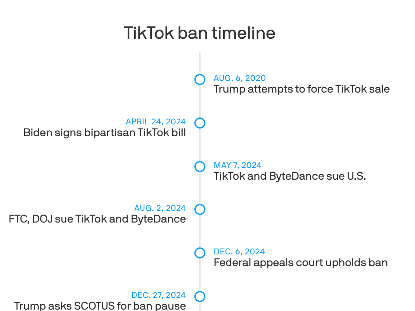 TL; DR - visual representation