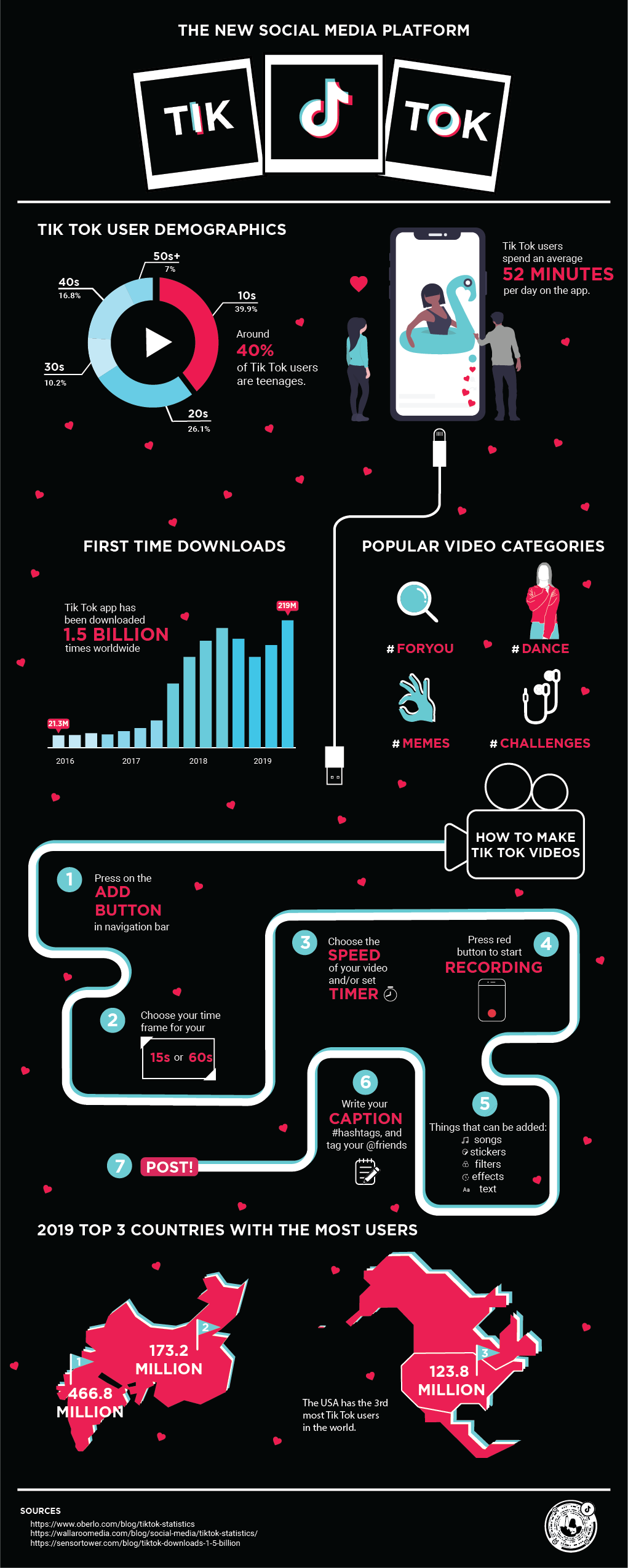 What Exactly Is TikTok's Local Feed? - visual representation