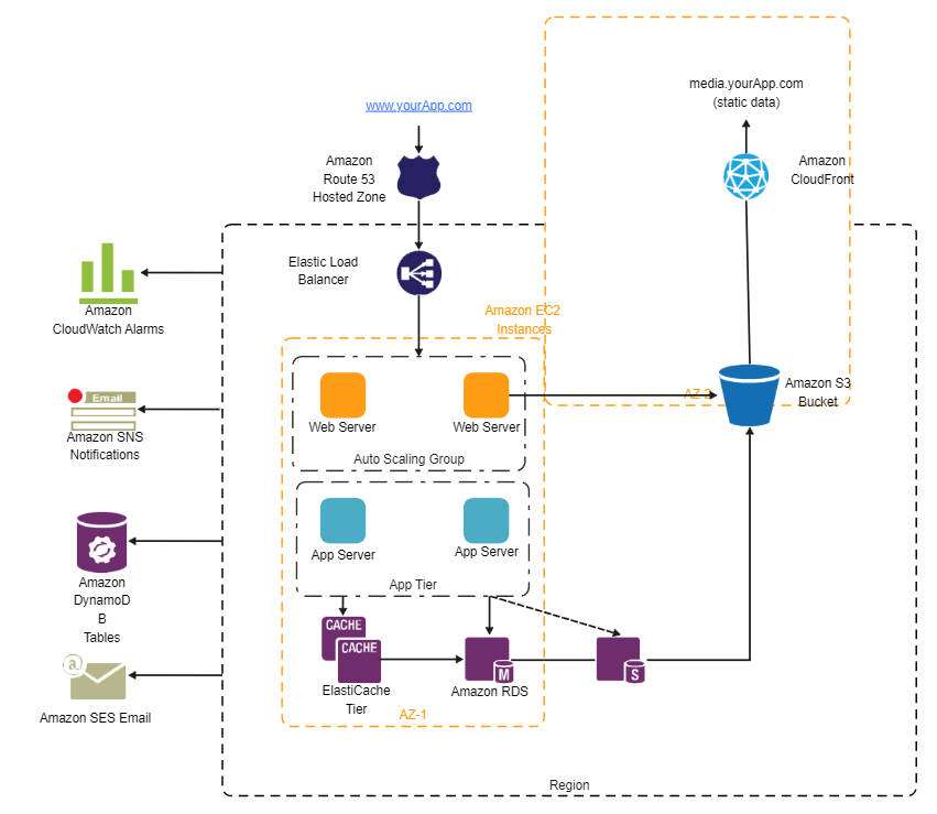 What Exactly Is Pine Drama? Understanding the App Architecture - visual representation