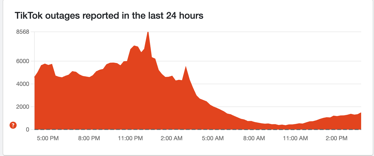 What Actually Happened: The Outage Timeline - contextual illustration