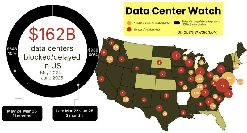 The Future: What Comes Next for TikTok's Infrastructure - visual representation