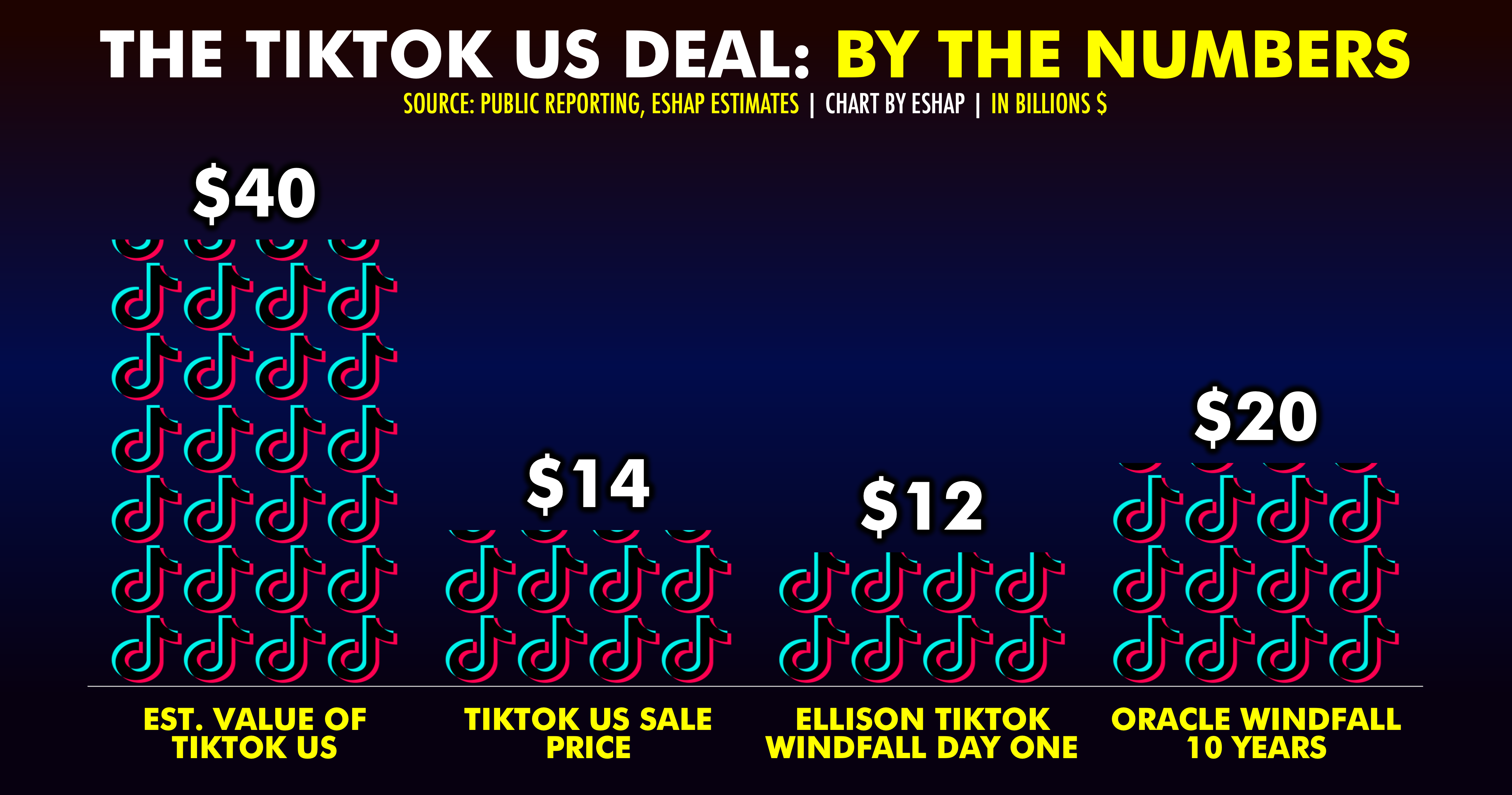 Introduction: The Deal That Ended Six Years of Political Uncertainty - visual representation