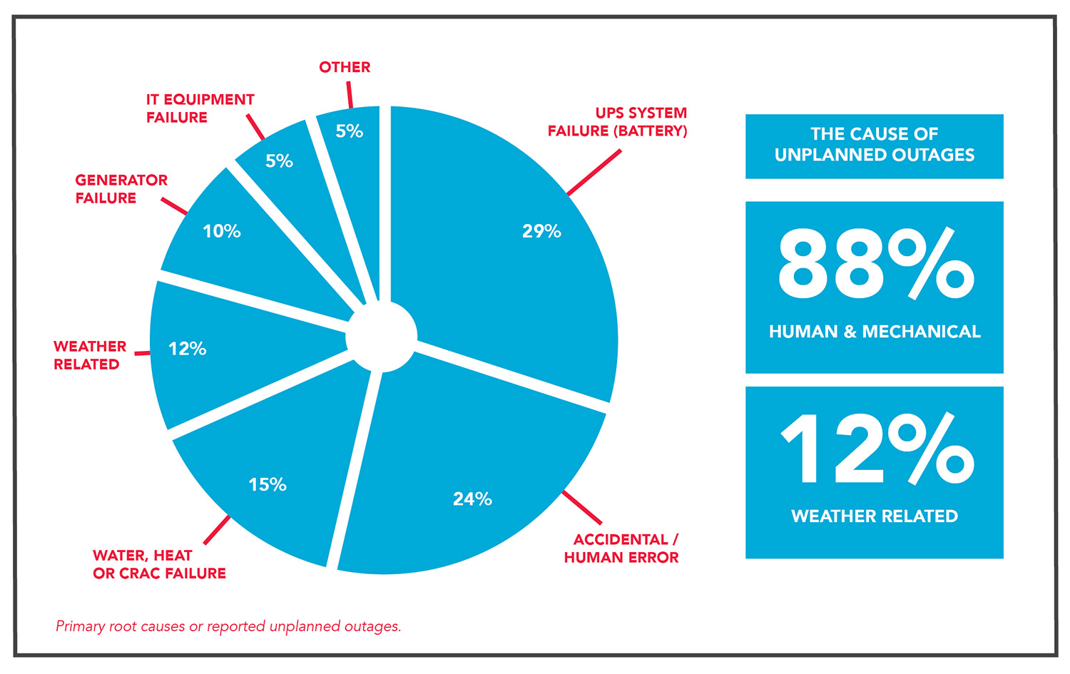 Understanding What Actually Happened During the Outage - contextual illustration