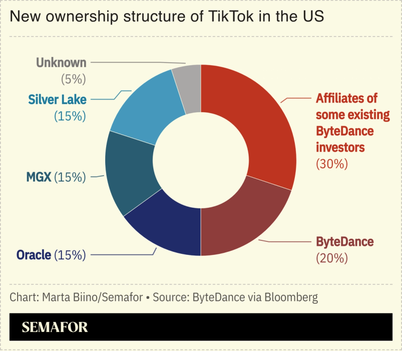 What This Means for Your Tik Tok Experience Going Forward - visual representation