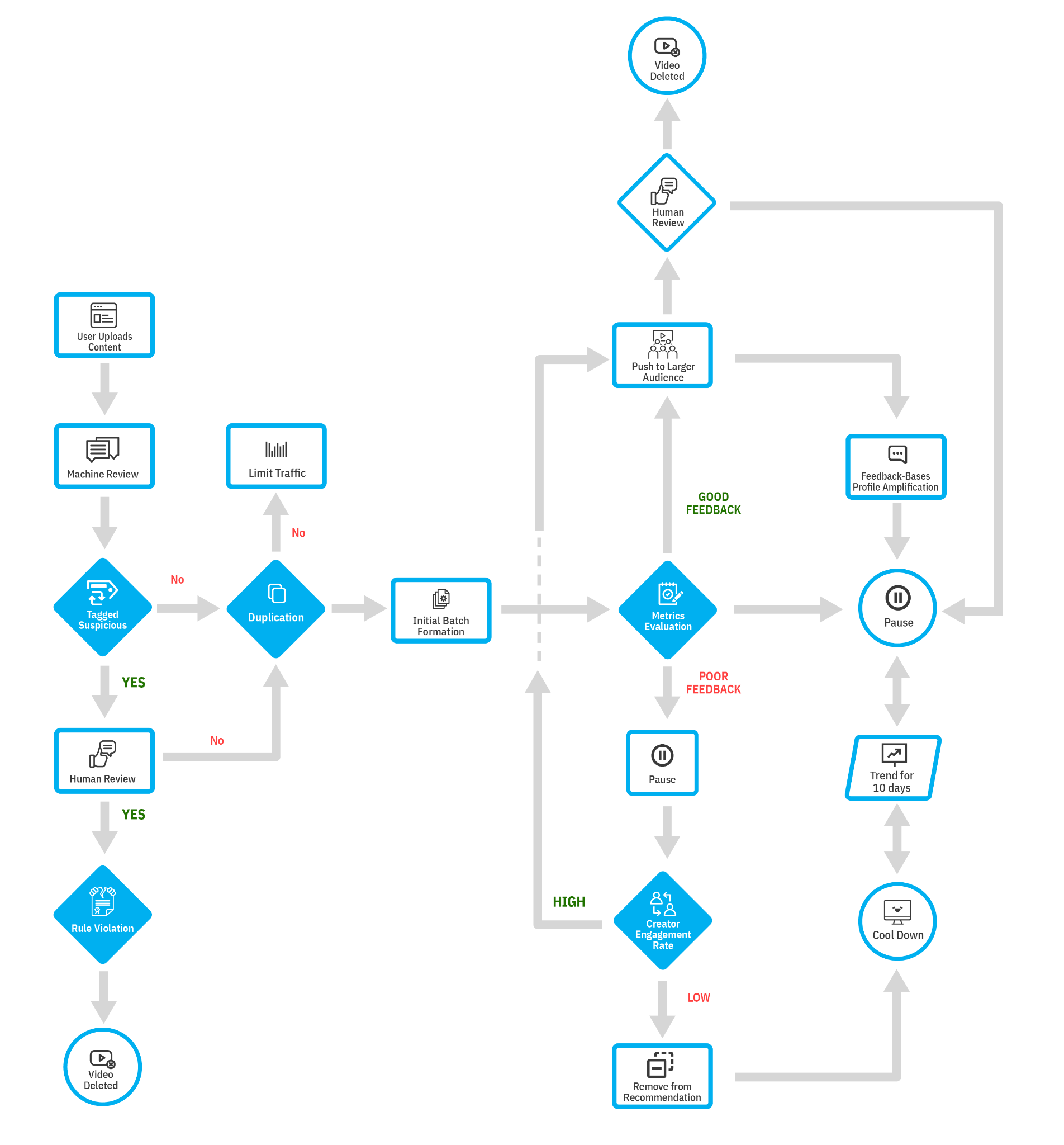 The Broader Pattern: Is This the New Tech Regulation Model? - visual representation