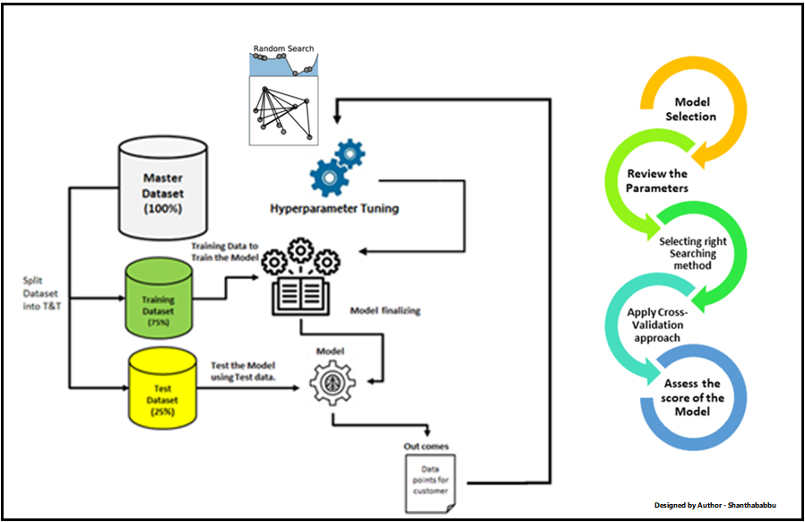 Common Pitfalls and Solutions - visual representation