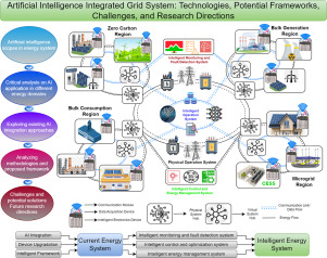 Real-World Use Cases of AI in Sustainability - contextual illustration