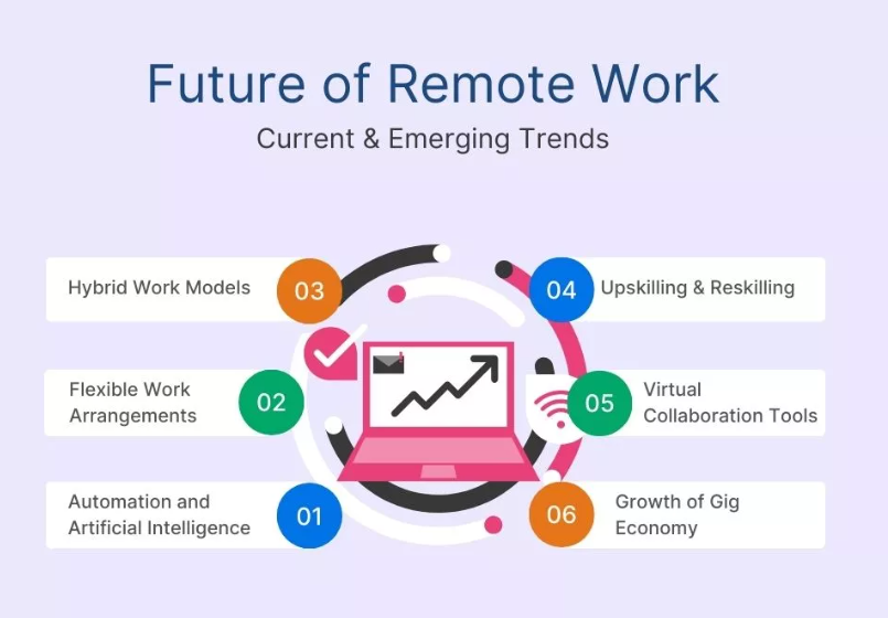 The Future of Apple - visual representation