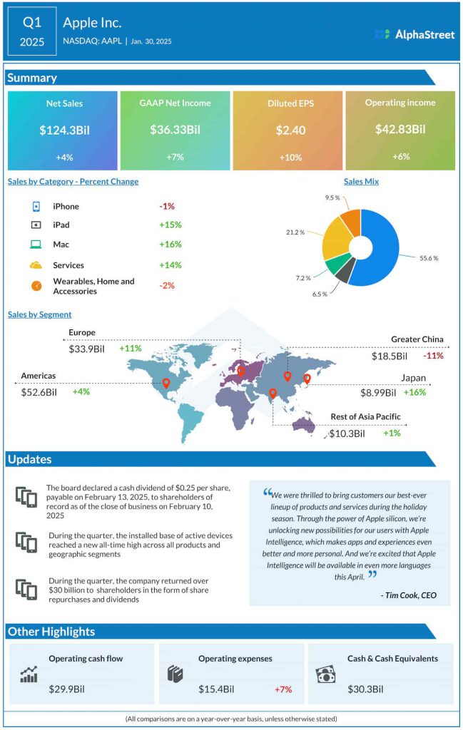 The Apple CEO's Dilemma: Money vs. Morality - visual representation