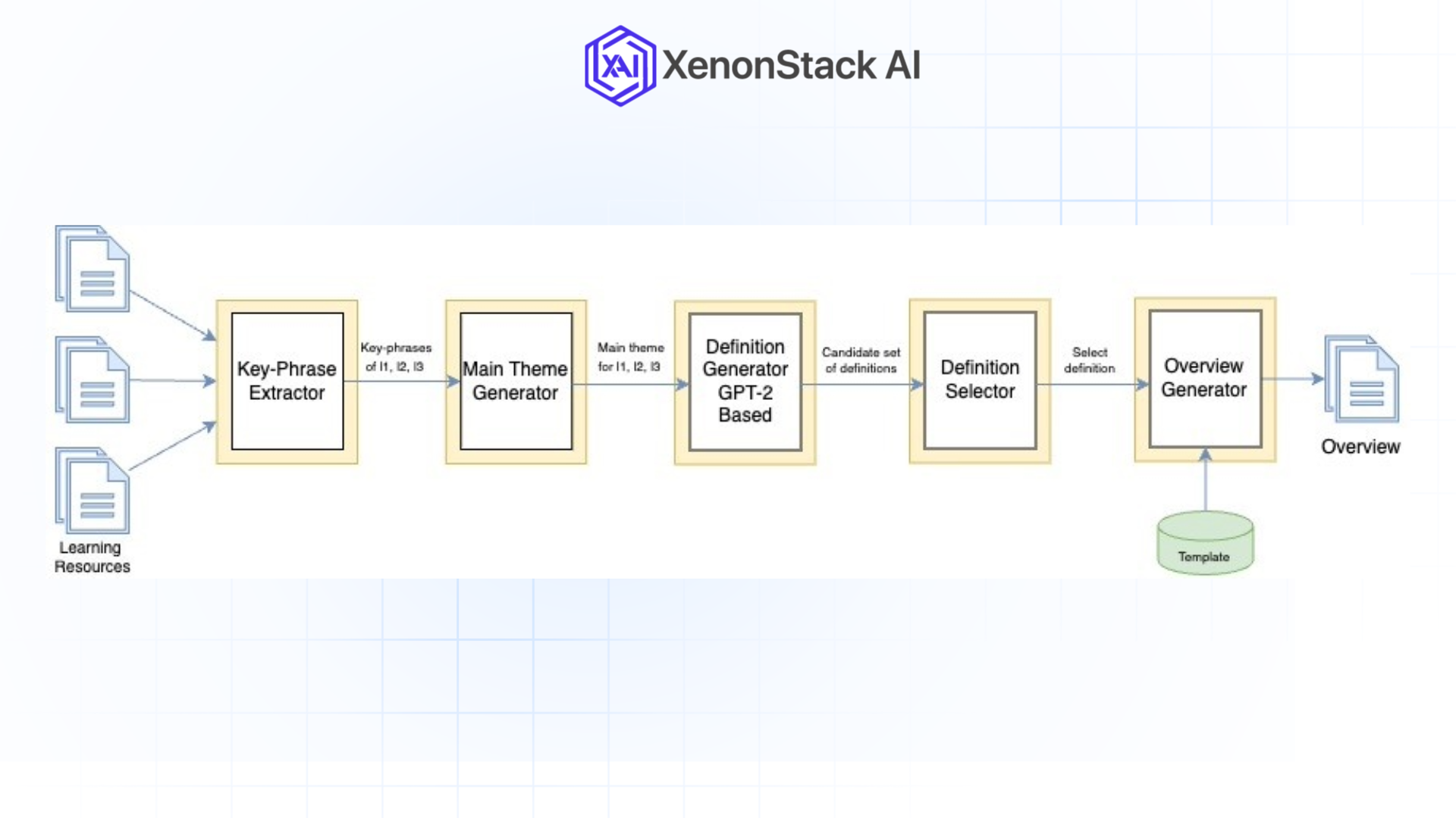 The Technical Blueprint: Building a New Platform - visual representation