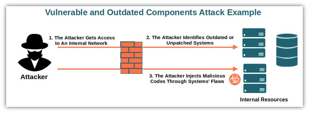 Why Outdated Operating Systems Are a Business Risk - visual representation