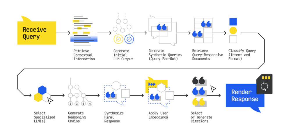 Current State of Google Search AI - visual representation