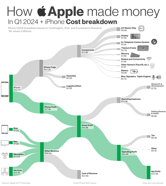 FAQ - visual representation