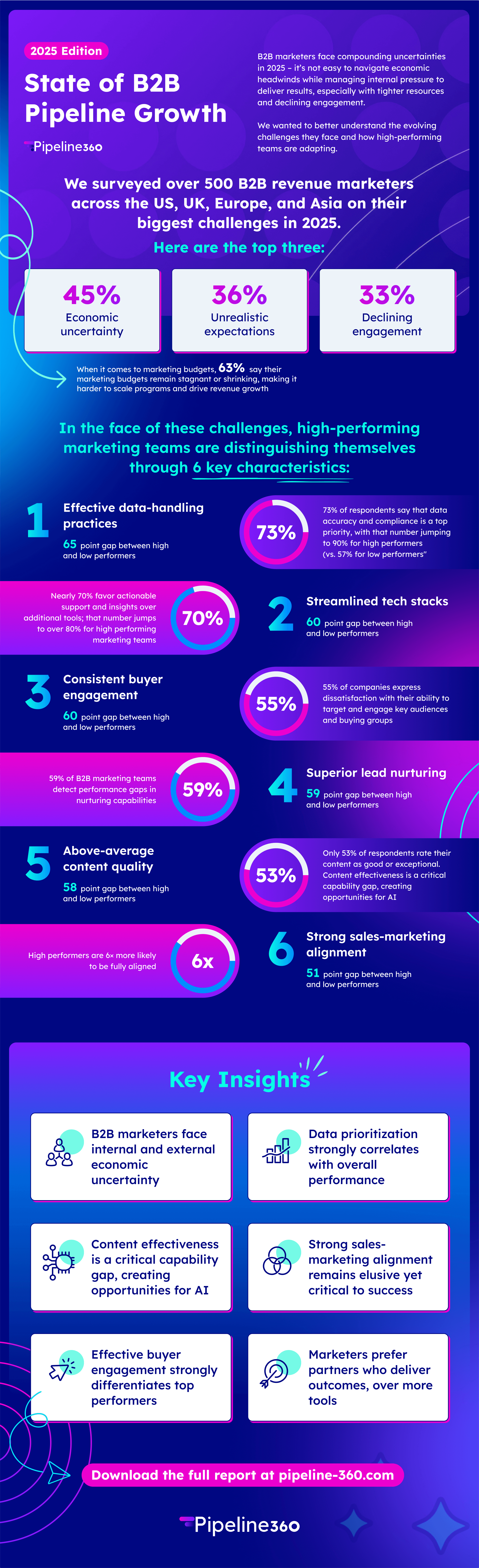 B2B Tech Sector: Why the Doomsayers Were Wrong - contextual illustration