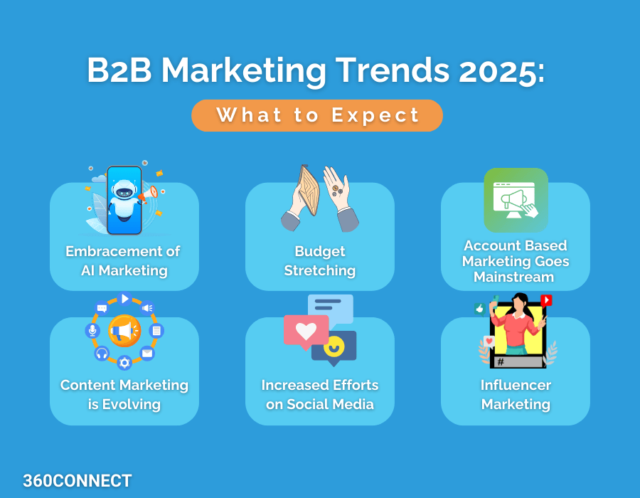 Future Trends in B2B Tech - contextual illustration