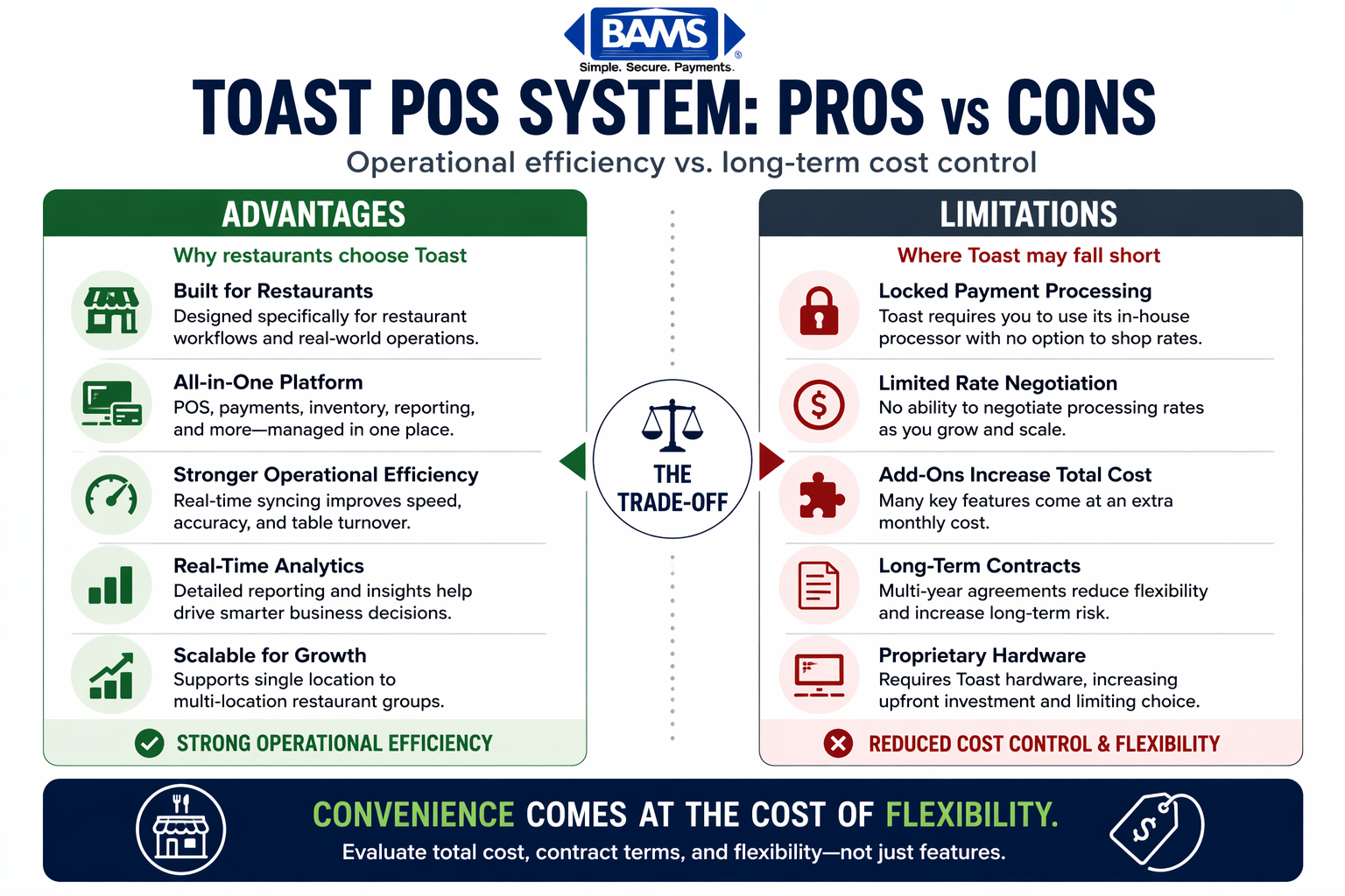 Pros & Cons of Toast - contextual illustration