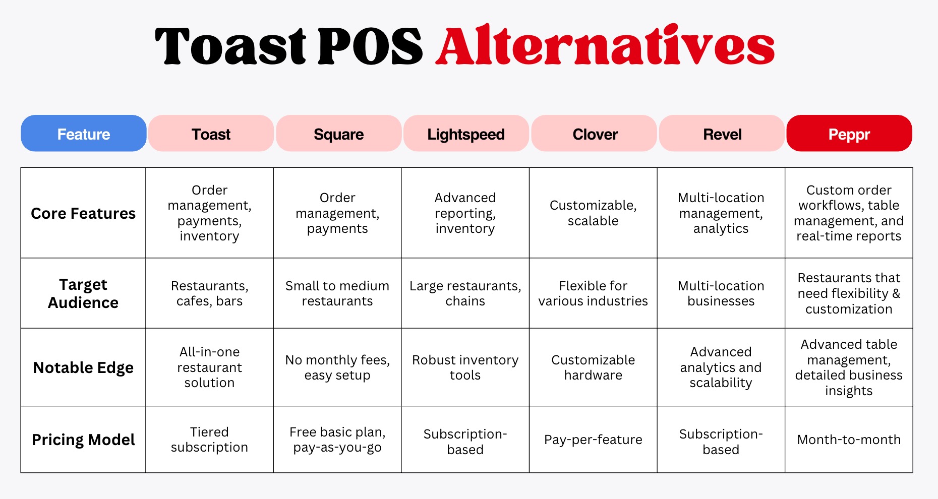 Alternatives & Comparisons - contextual illustration