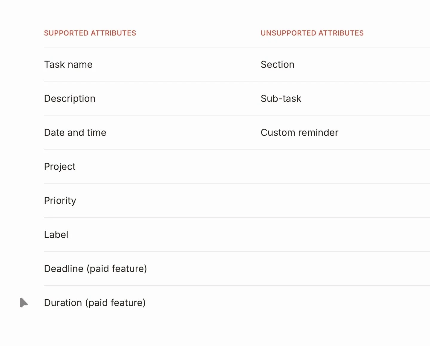 Adoption Barriers: Why Some Users Still Won't Use Voice Tasks - visual representation
