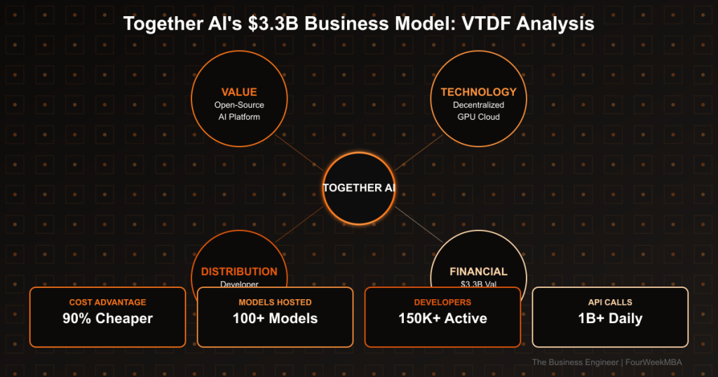 TL; DR - visual representation