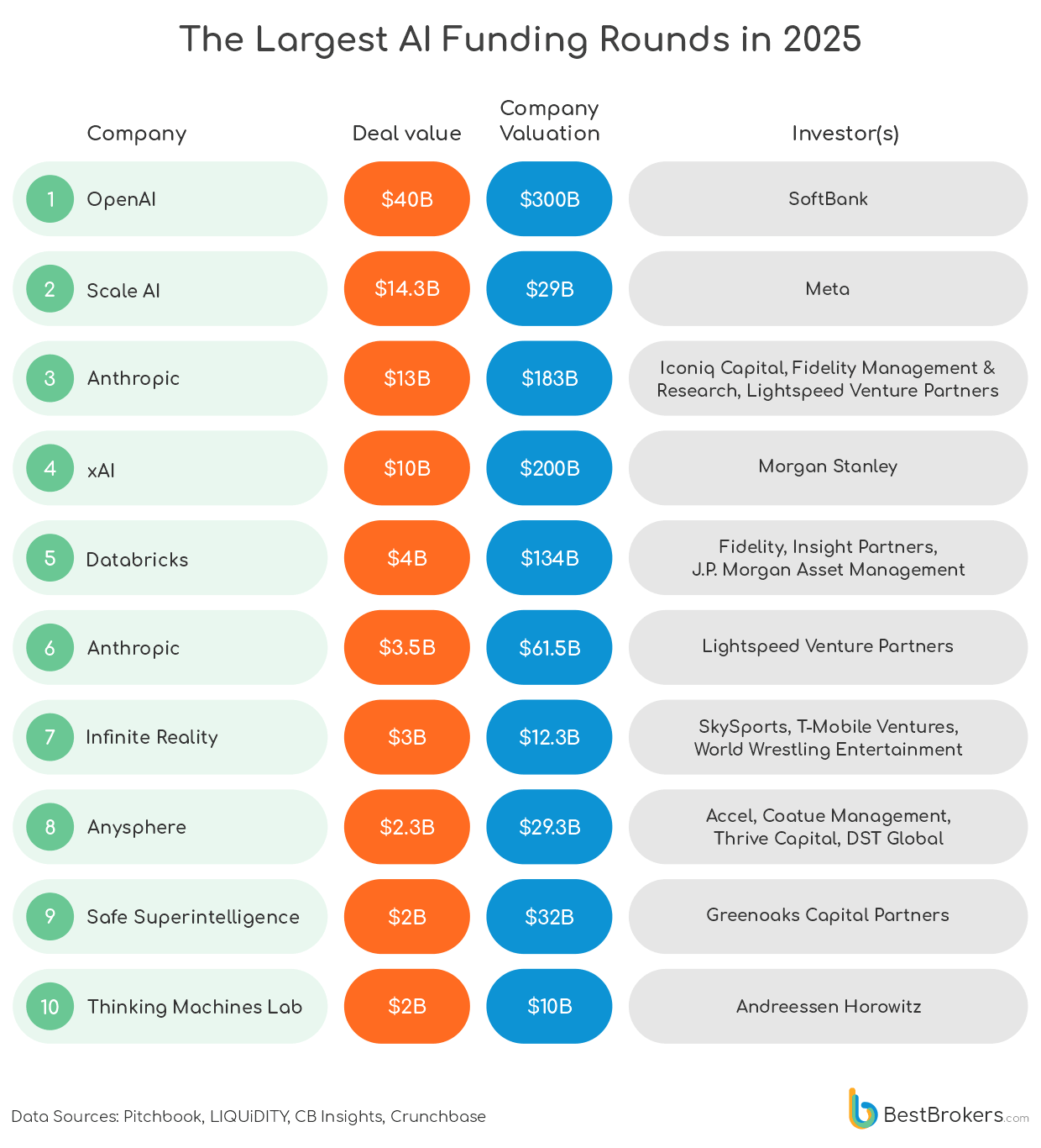 Funding Journey: From Series A to Series C - contextual illustration