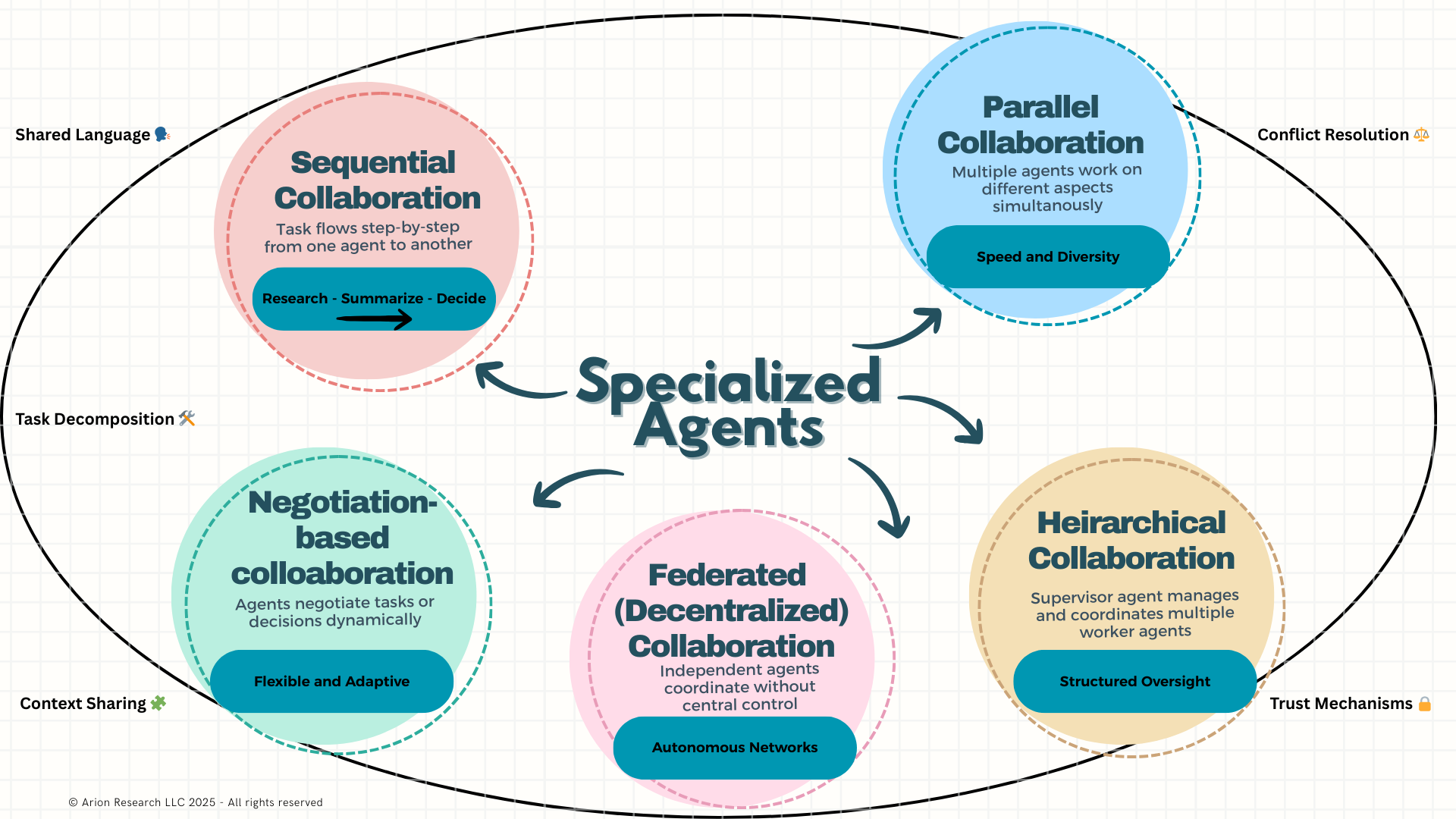 Strategic Partnerships and Industry Impact - contextual illustration