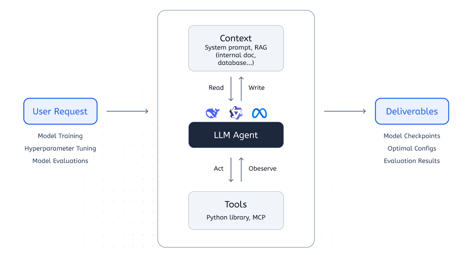 Technical Insights and Best Practices - contextual illustration