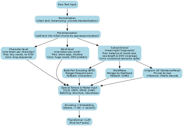TL; DR - visual representation