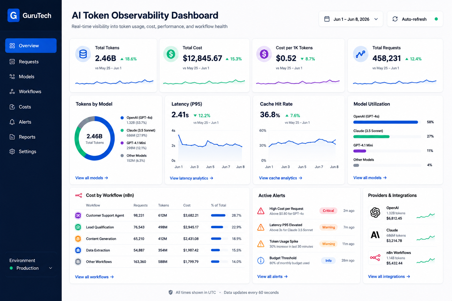 Detecting Token Maxxing - contextual illustration