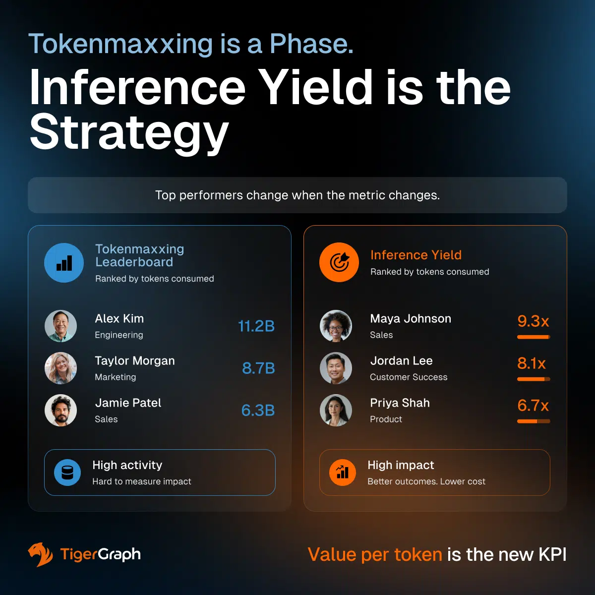 Understanding Tokenmaxxing - contextual illustration
