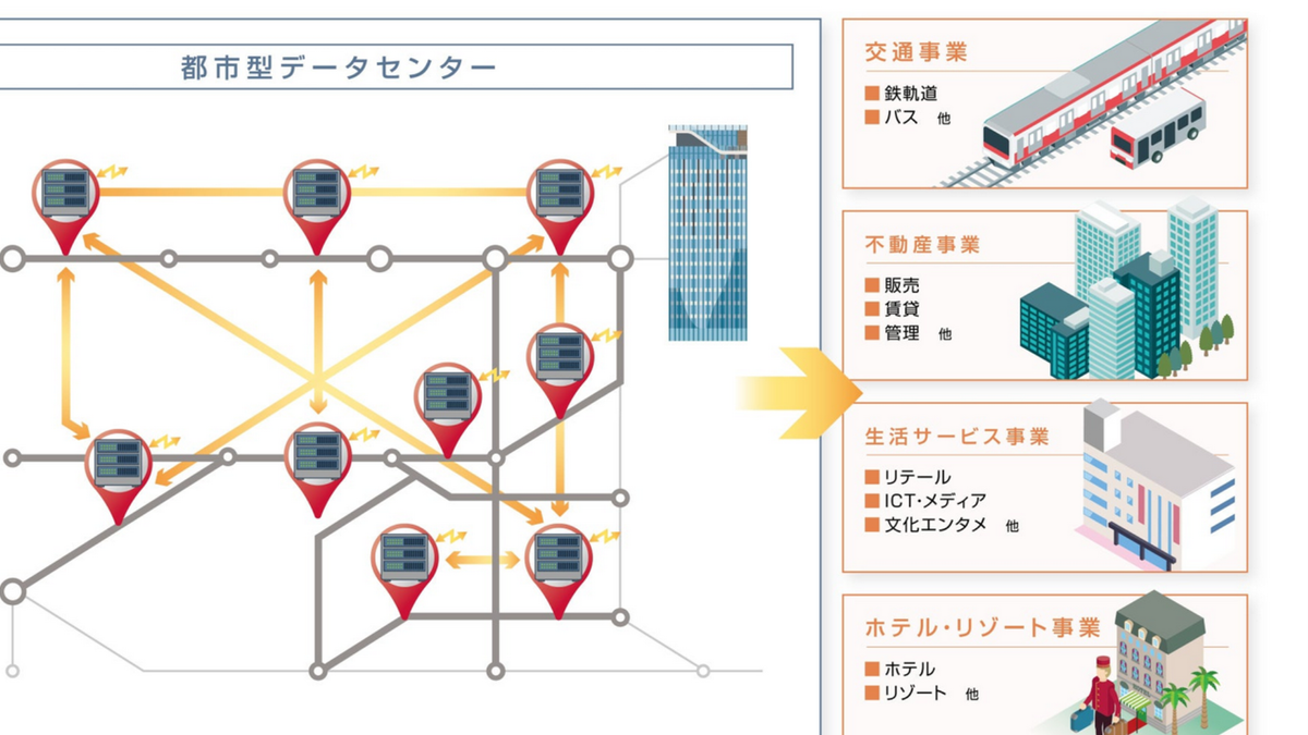 Technical Challenges and Solutions - visual representation