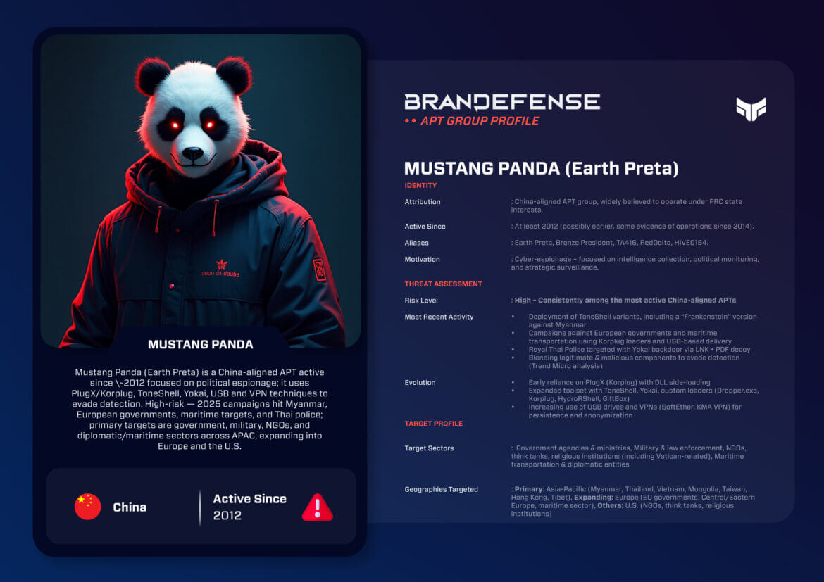 What Is Mustang Panda and Why Does It Matter? - visual representation