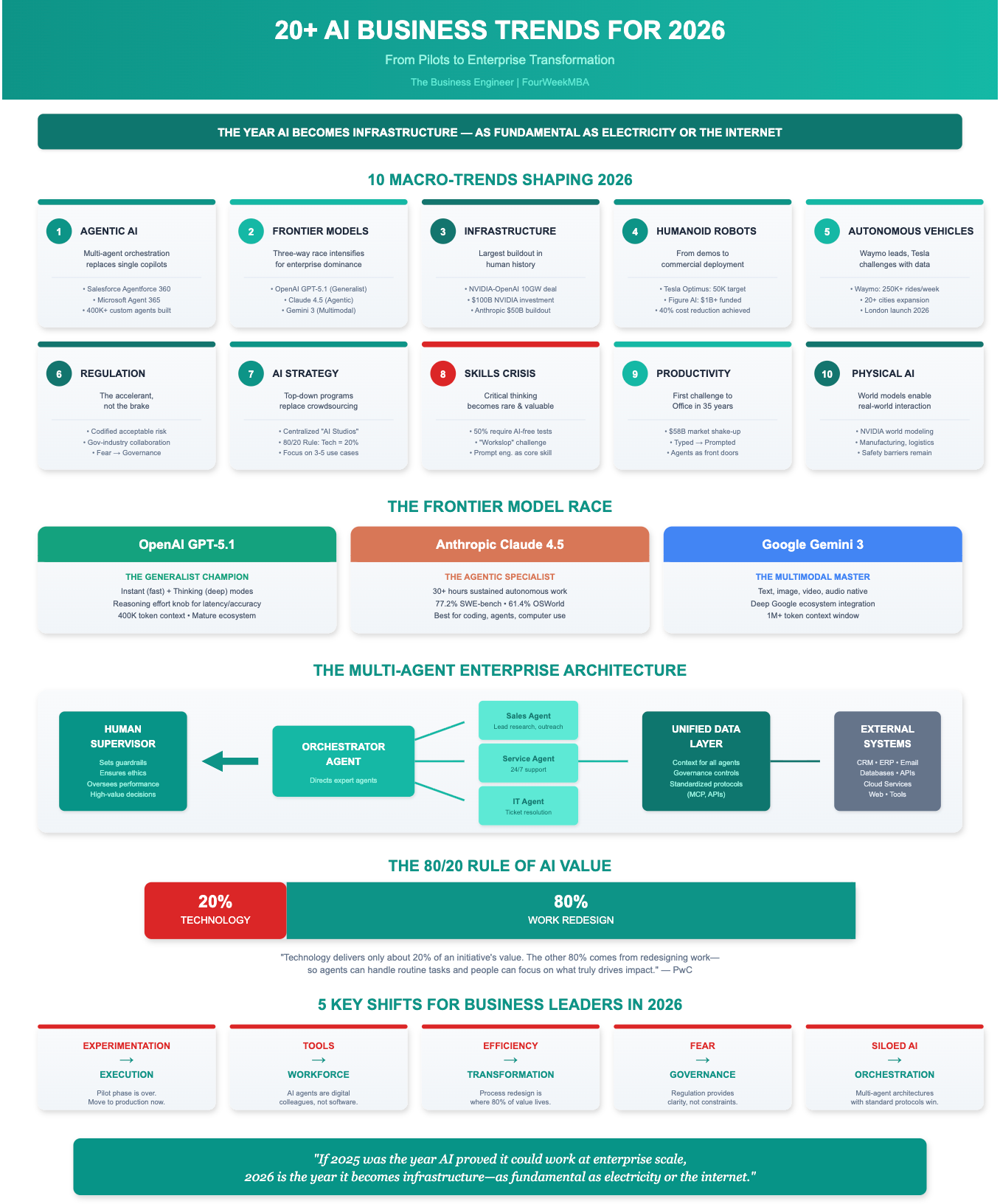 Enterprise Sector: Dominating Venture Capital - contextual illustration