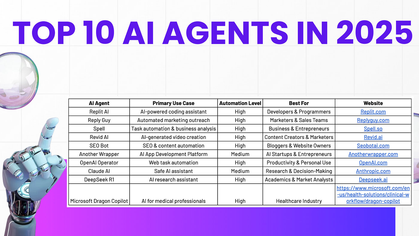 AI Agents: Catching What Humans Miss - visual representation
