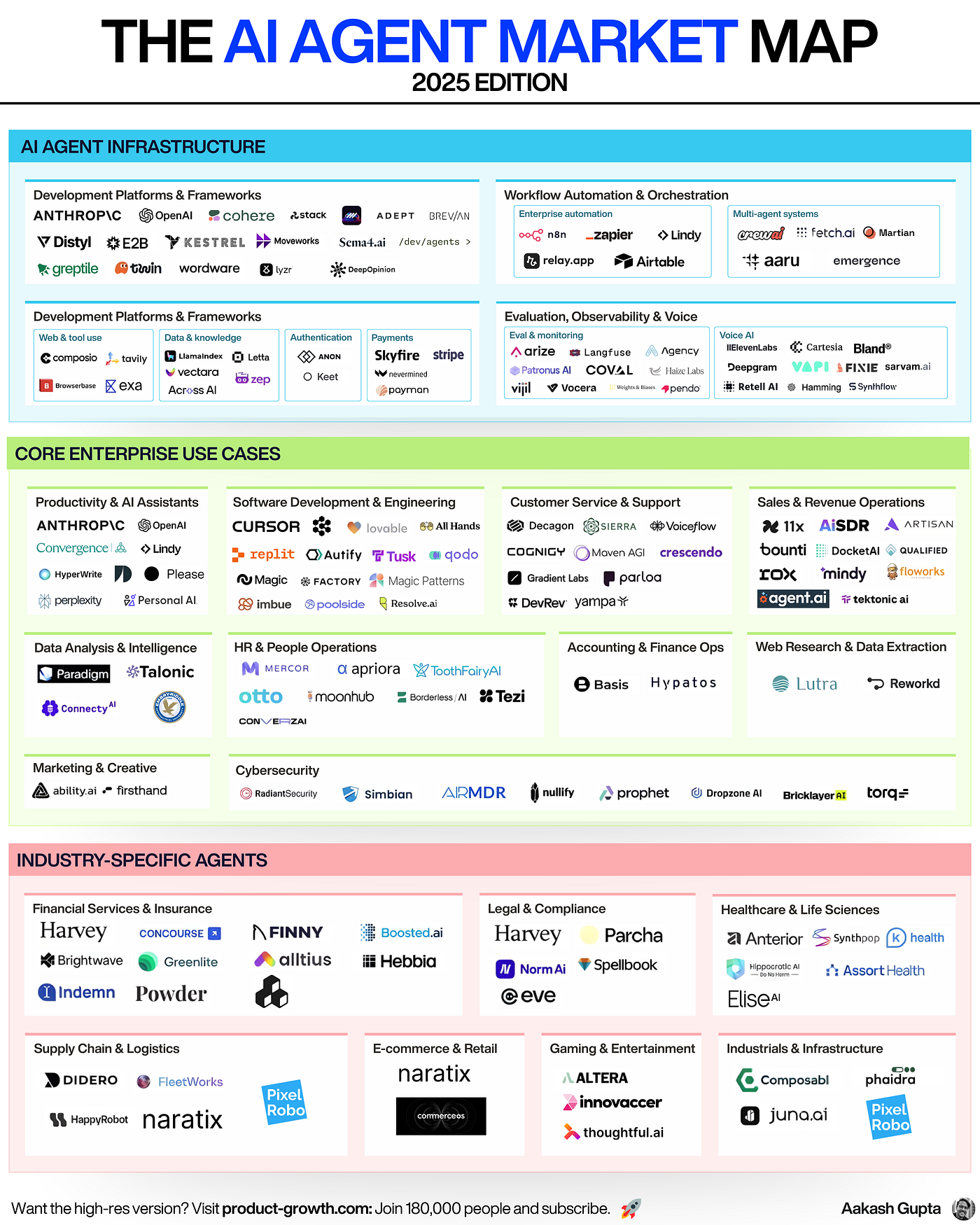 Strategic Mergers and Acquisitions (M&A) in the AI Era - visual representation