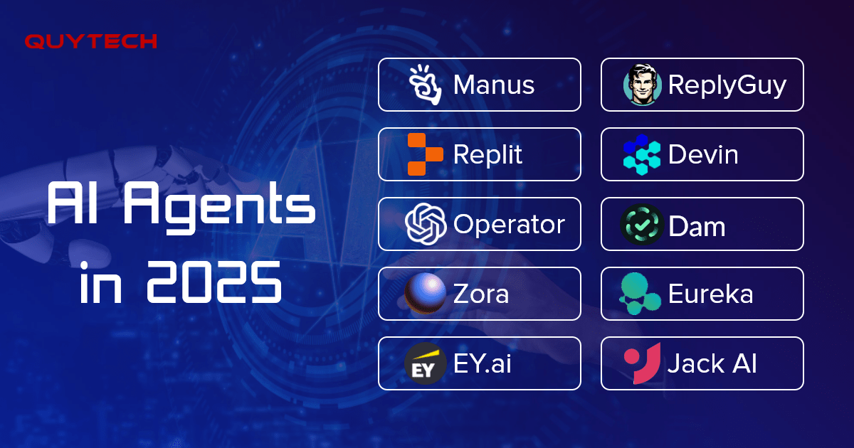 Future Trends in AI-Driven Business Strategies - visual representation