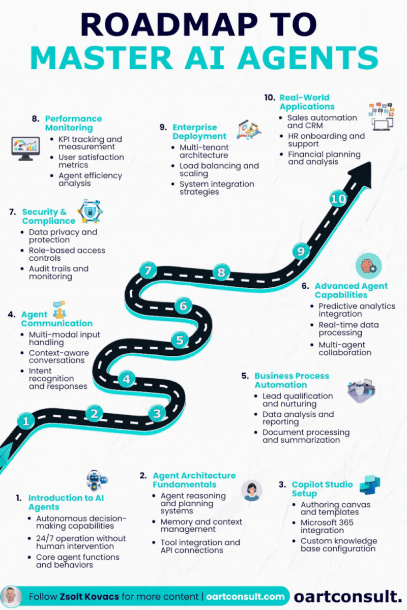 Conclusion - visual representation