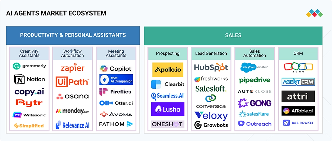 FAQ - visual representation