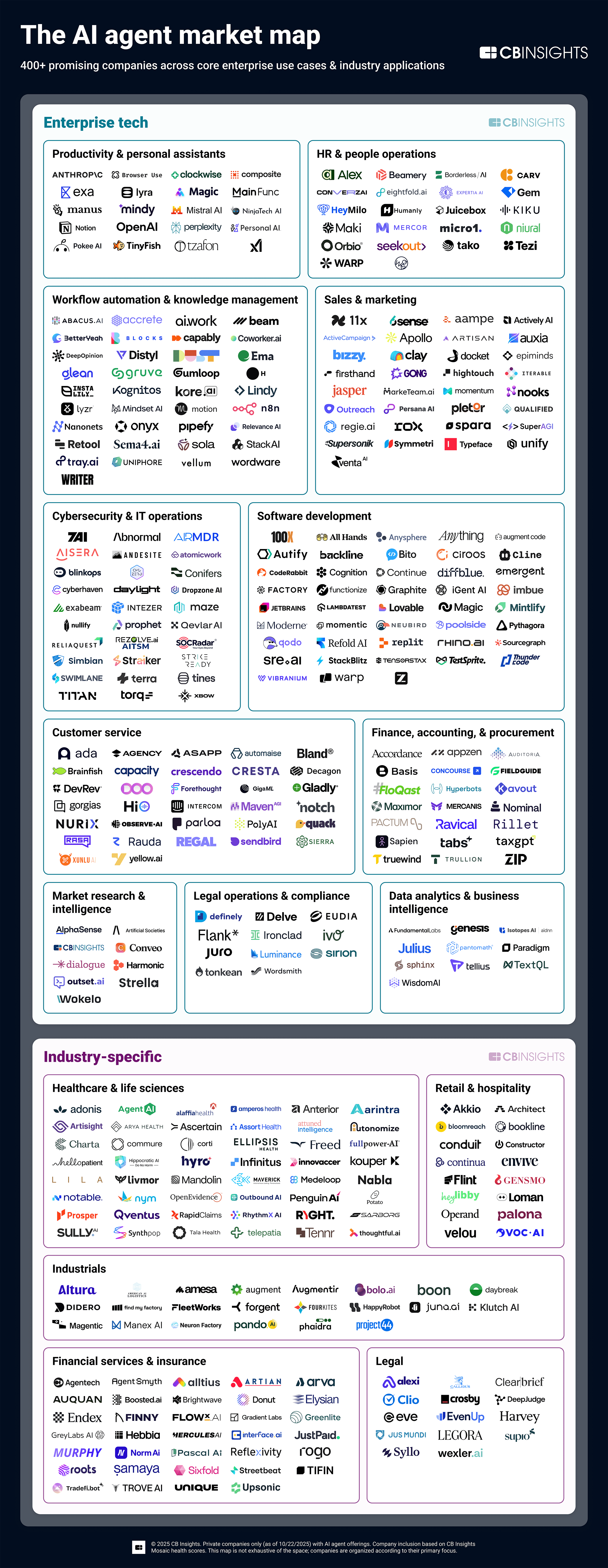 7. Common Pitfalls in AI Implementation - visual representation