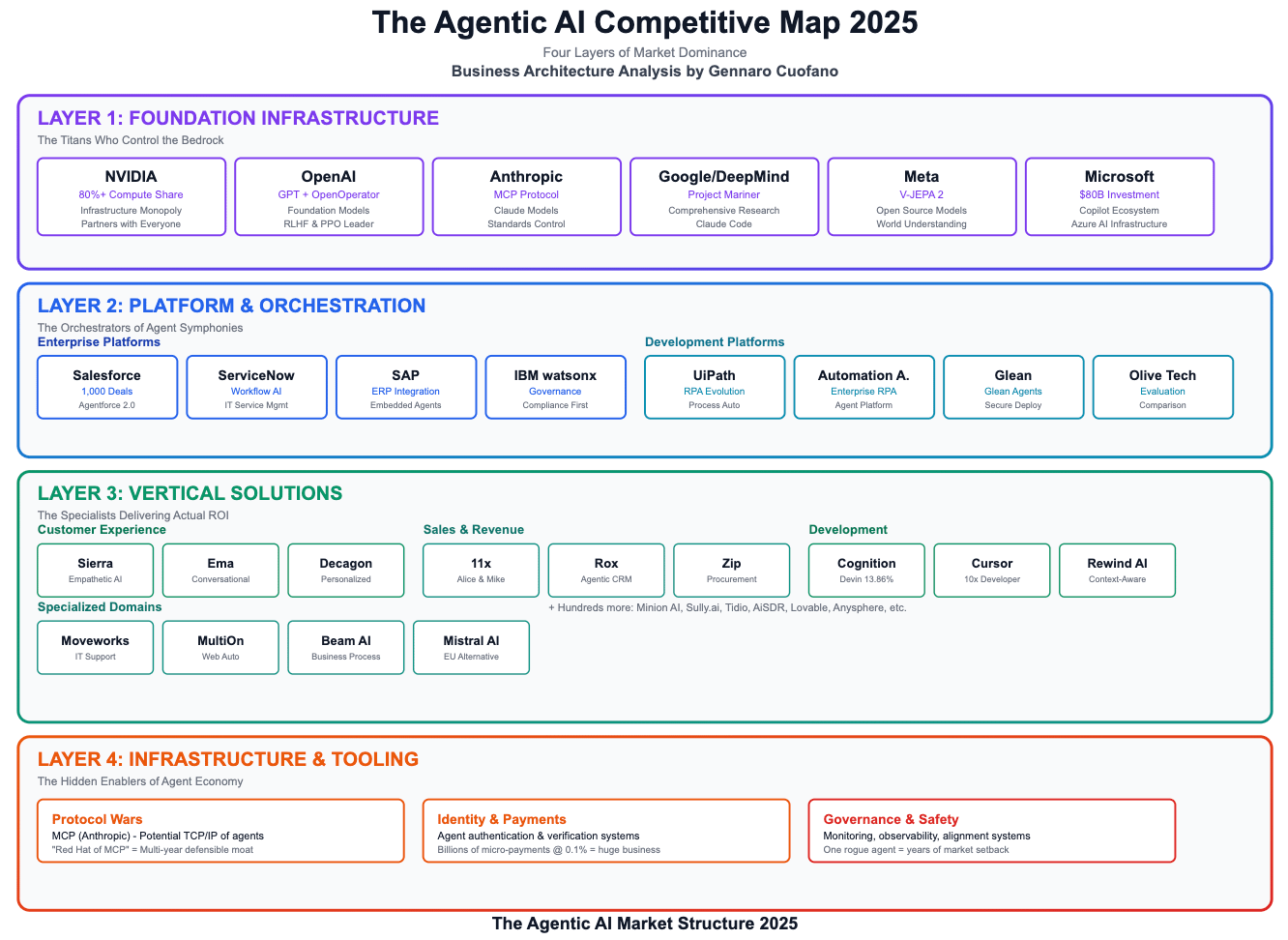 9. Future Trends in AI-Driven Go-To-Market Strategies - visual representation