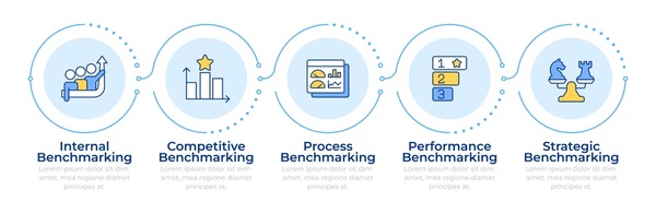 3. Benchmarking: Setting the Standard - visual representation