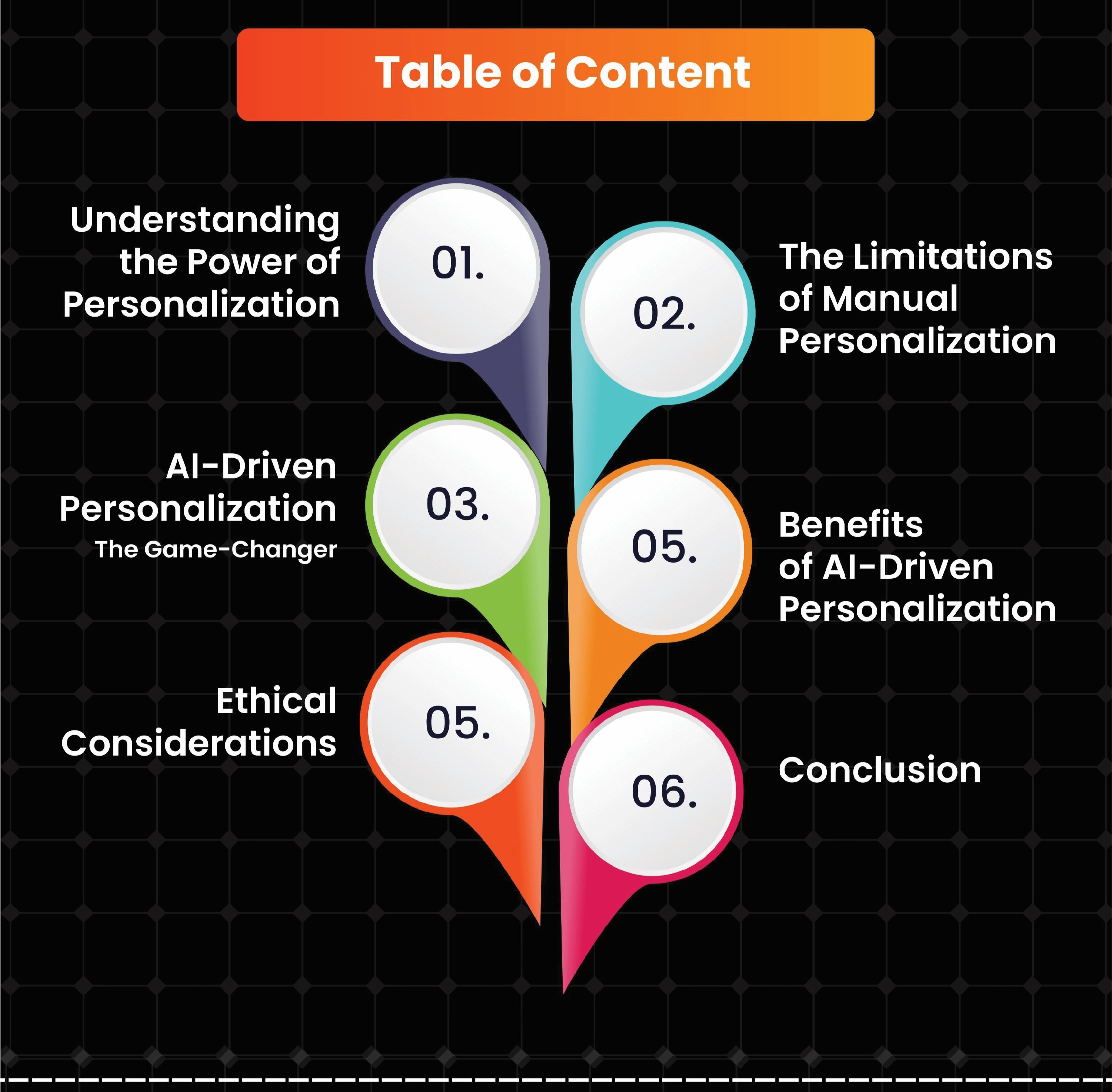 5. Evolving Hiring Practices with AI - visual representation