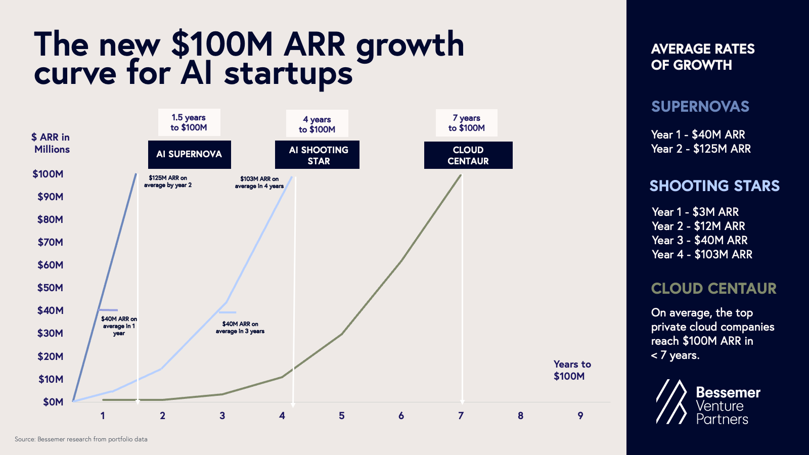 6. Future Trends in AI - visual representation