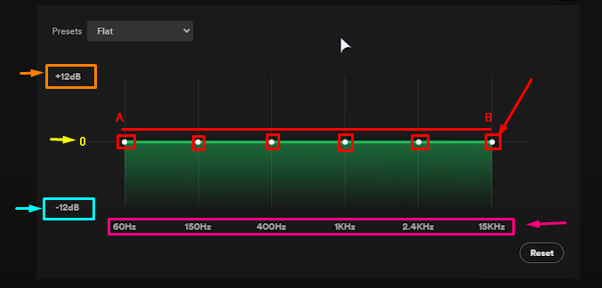 TL; DR - visual representation