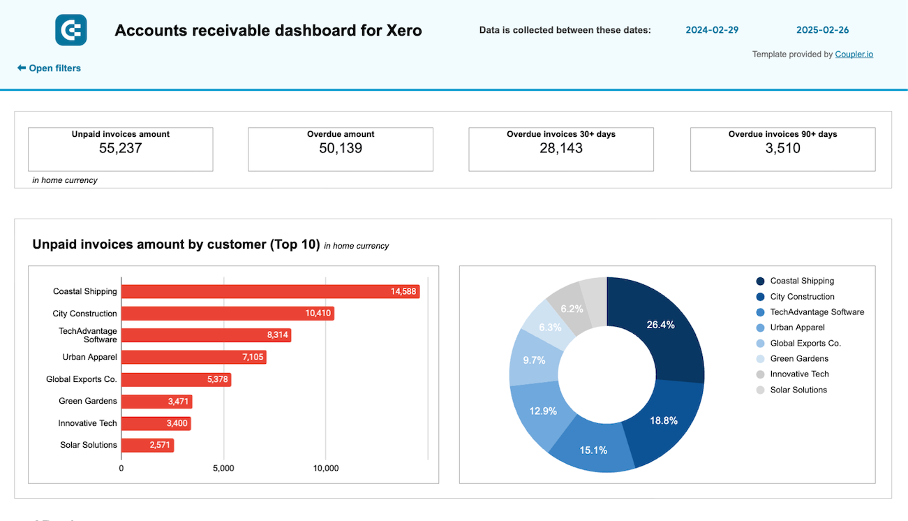 2. Customer Relationship Management (CRM) - visual representation