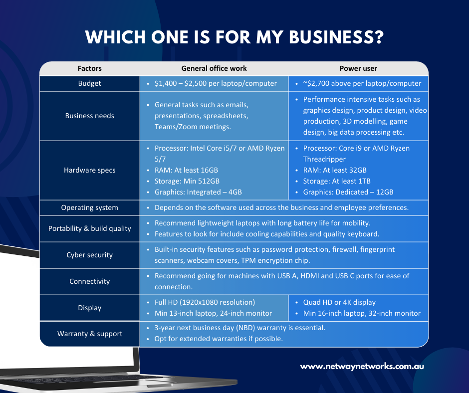 4. Maintaining Your Laptop's Performance - visual representation